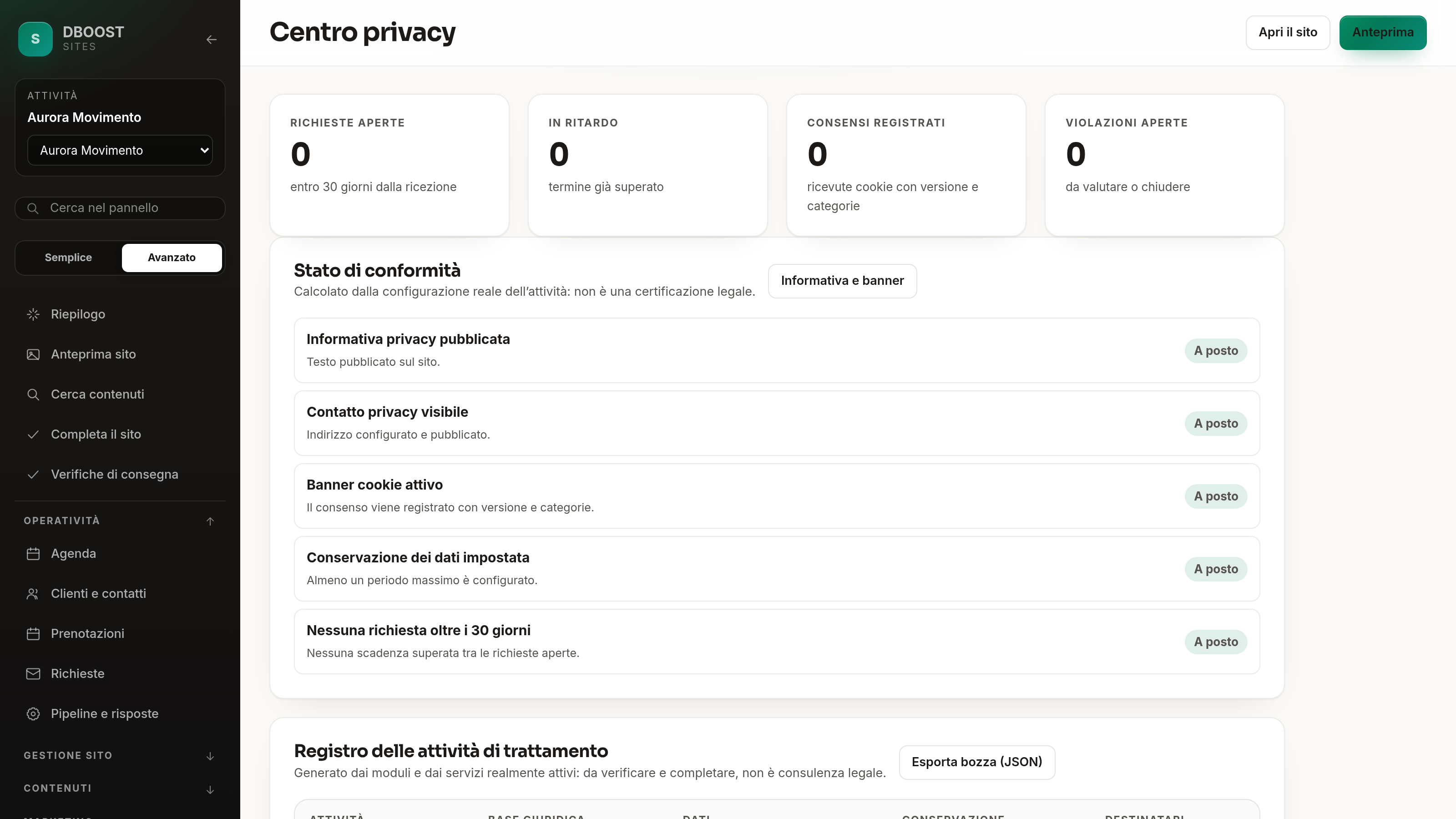 Centro privacy con la checklist di conformità e le scadenze